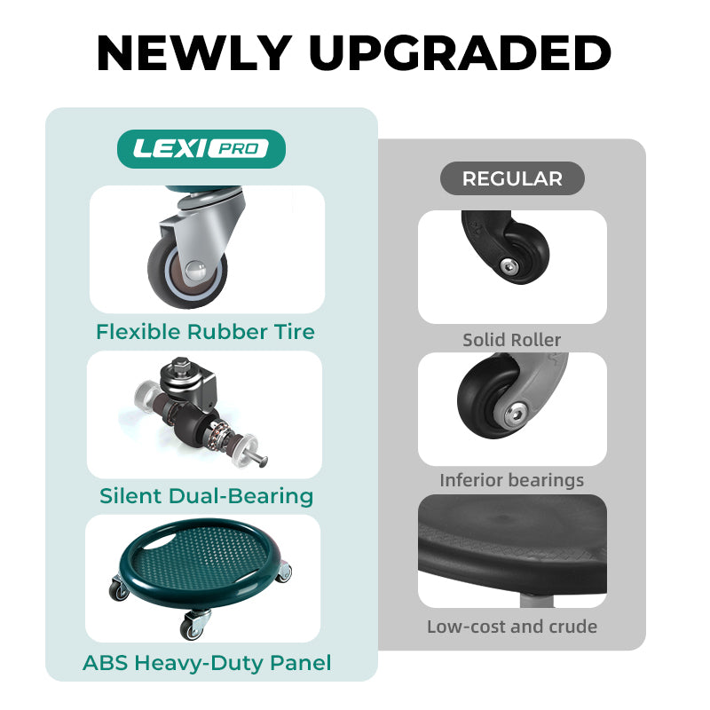 LEXI PRO Silent 4-Wheel Ab Roller for Core Training